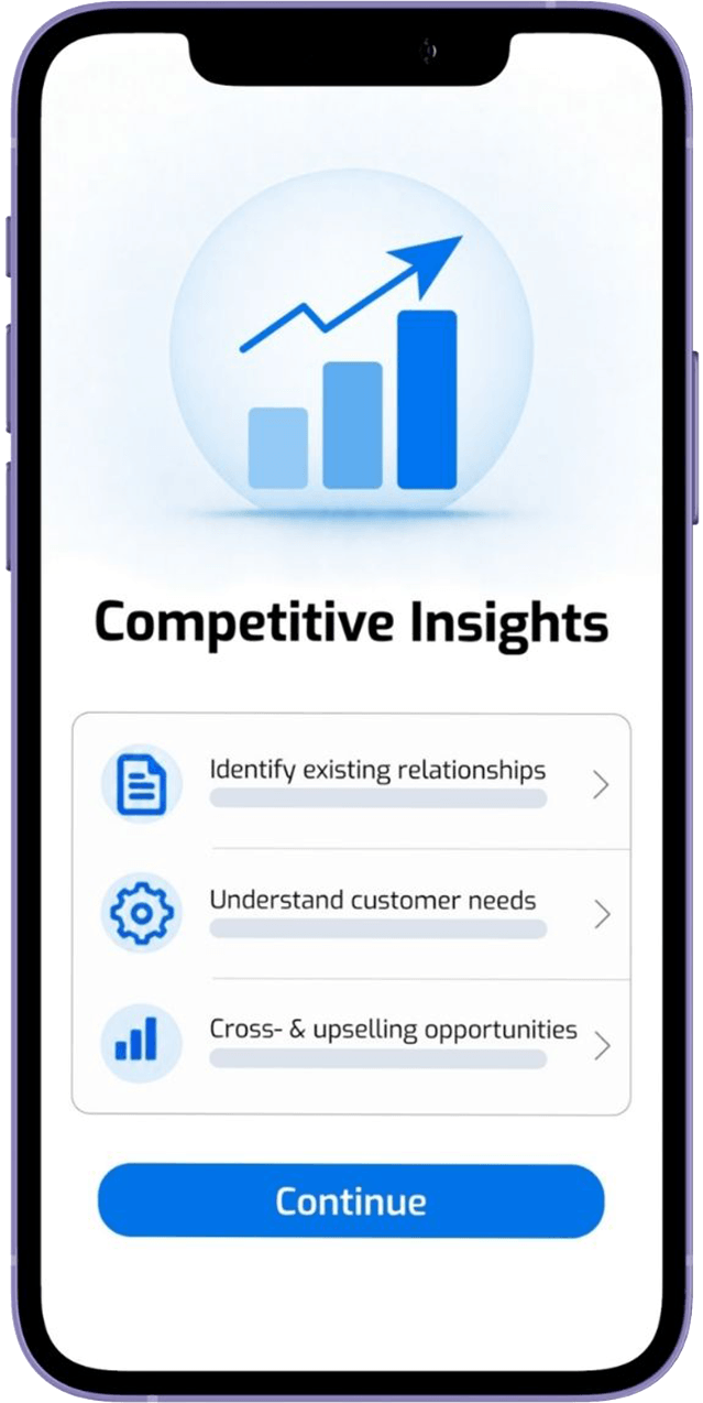 FINcredible Competitive Insights mobile interface showing customer relationships, needs and cross-selling opportunities.